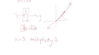 eigenvalues multiplicity