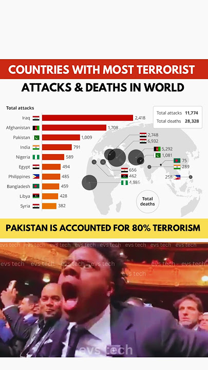 💥 Top 10 Countries with the Most Terrorist Attacks & Impact – 2024–25