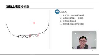[109]--原始模型【萧先生理财22-23年度股票趋势周解析-23期】