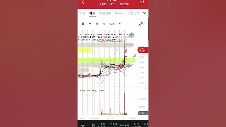 지니너스 주가급등 이유??