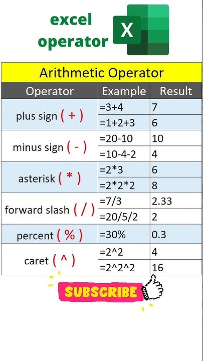 Excel operators | arithmetic operator in excel #excelshorts # ...