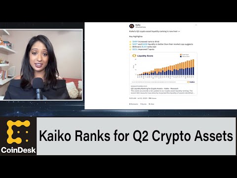 Kaiko reveals liquidity ranking for crypto assets in q2