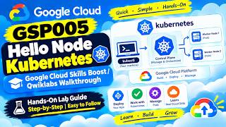 Information 🚀 GSP005 – Hello Node Kubernetes | Google Cloud Skills Boost / Qwiklabs Walkthrough News