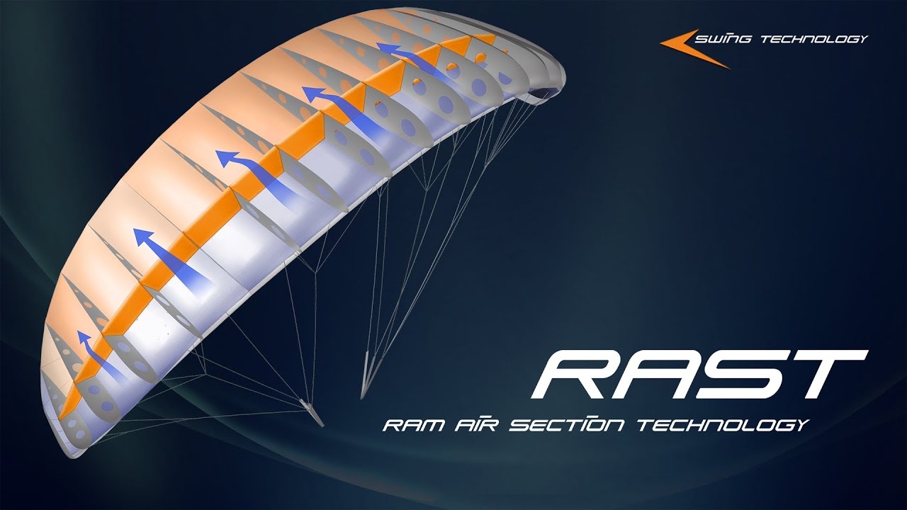RAST RAM AIR SECTION TECHNOLOGY YouTube