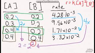 CHM111 Practical Lab 7 & 8