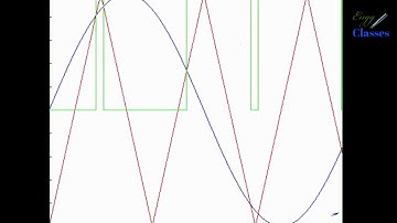 Understanding the concept of Sinusoidal Pulse Width Modulation (SPWM) | EnggClasses | Tharagathi