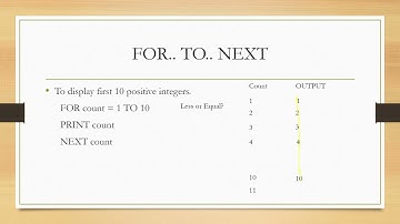 Section 7.2: Pseudocode (Part 3) Loops | Computer Science | IGCSE (0478) | O-Levels (2210)