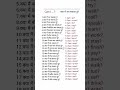 English speaking practice,Basic English word daily use,English grammar Hindi vocabulary #shortsfeed​