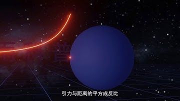 What is Shell Theorem