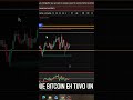 BTC hoy