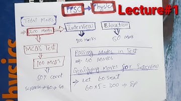 Lecture#1, marks of test physics lecturer 2020