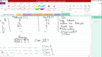IP Address Classes | A-Level Computer Science 9618 | Chapter 2 Communication