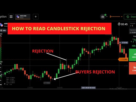 How to read the candlestick rejection and wicks| Zoom class session|Binary option trading.