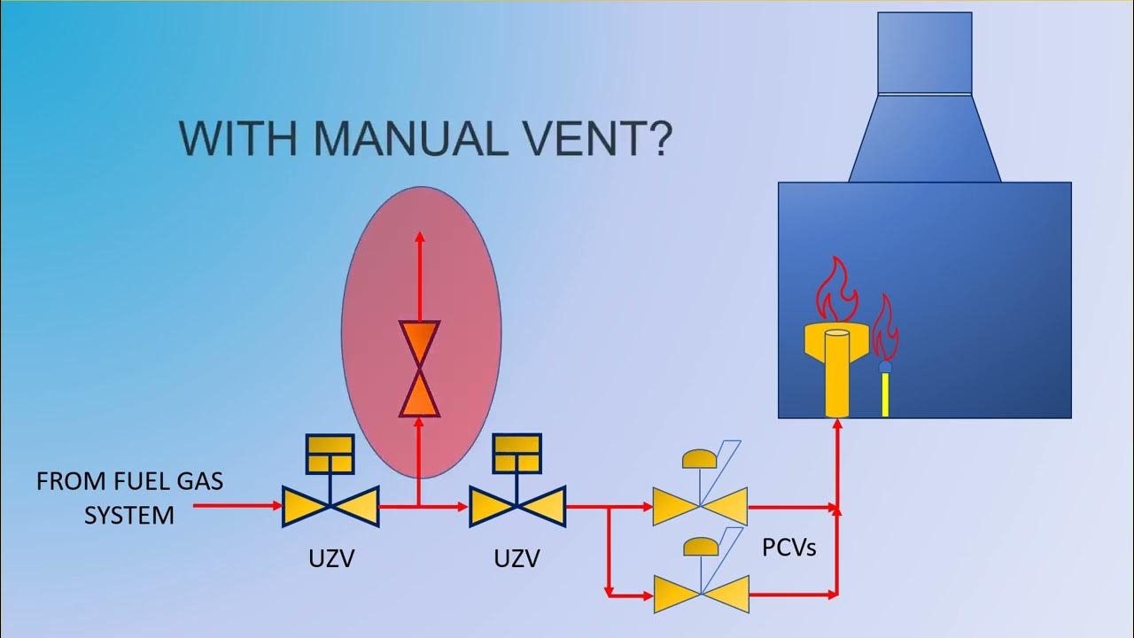 Fired Heater Fuel Gas System Configuration YouTube
