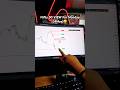 Nifty Prediction for Tomorrow (4May) #shorts