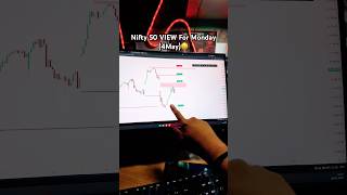 Nifty Prediction for Tomorrow (4May) #shorts