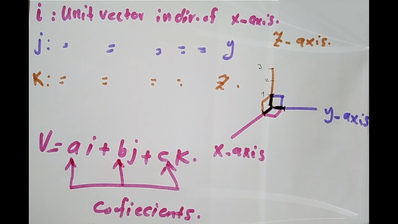 Vectors1 the basic notations - YouTube