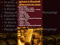 🔥 தங்கம் விலை திடீர் சரிவு! சவரனுக்கு ₹1,040 குறைவு | Gold Rate Today Chennai 02.06.2026