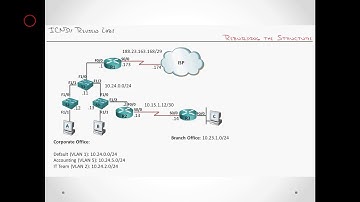 14-ICDN1Lab Review عربي كامل نظري وعملي CCNA  شرح كورس  by Eng Bassam ALmathhaji
