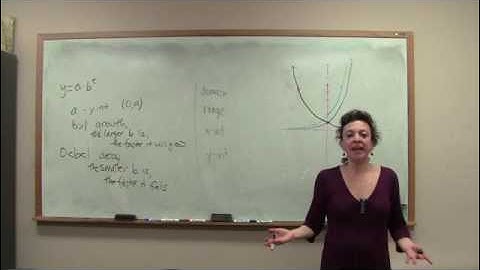 M121 -  Graphs of Exponential Functions (4.3)