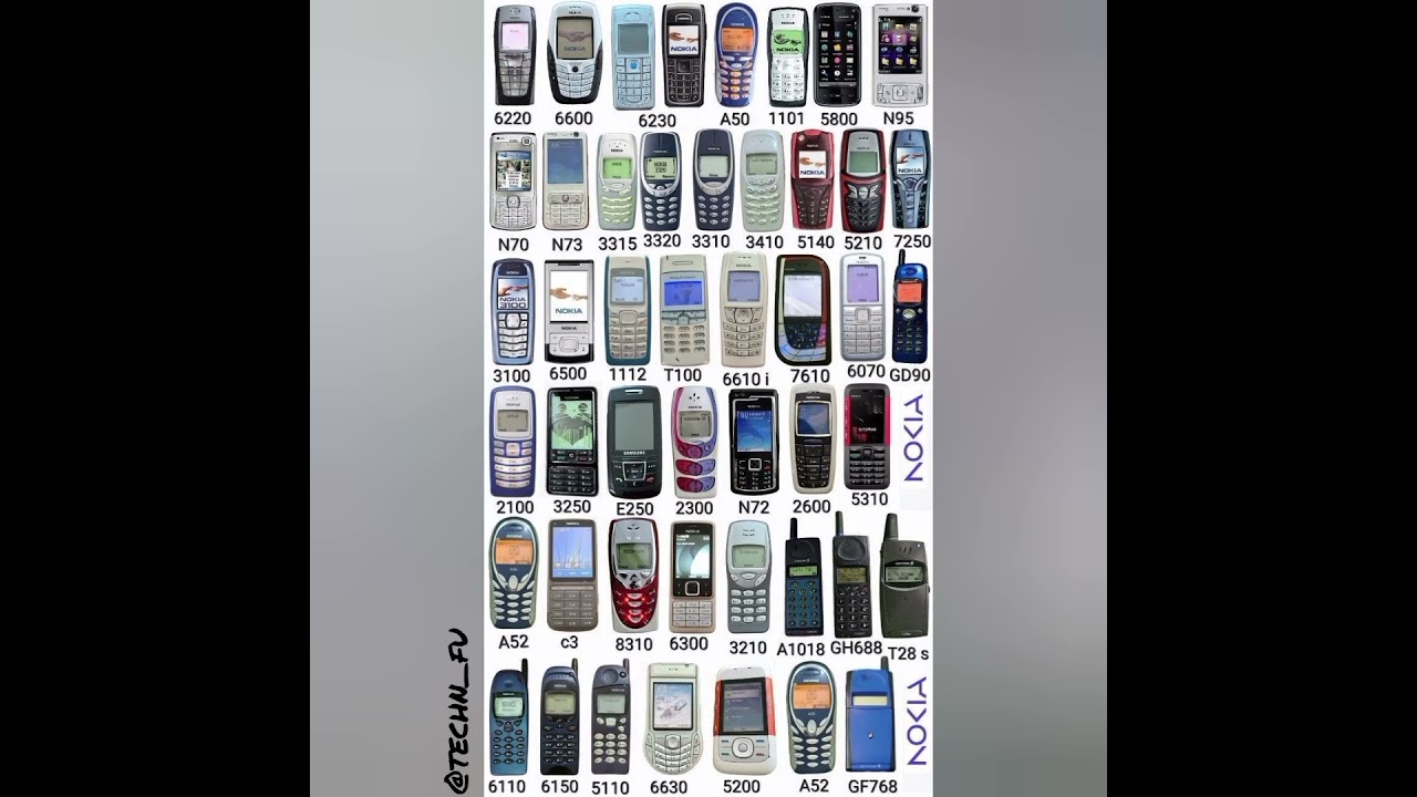 The Era of Nokia , which one you were used? 