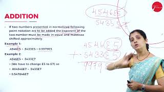 DAY 02 | NUMERICAL AND STATISTICAL ANALYSIS | IV SEM | B.C.A | COMPUTER ARITHMETIC | L2