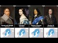 Timeline of the Kings &amp; Queens of Sweden