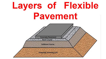 Layers of Flexible Pavement