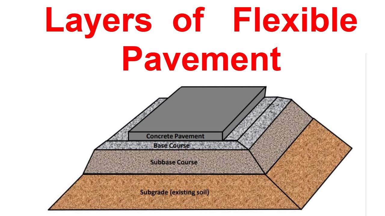 Layers Of Flexible Pavement YouTube