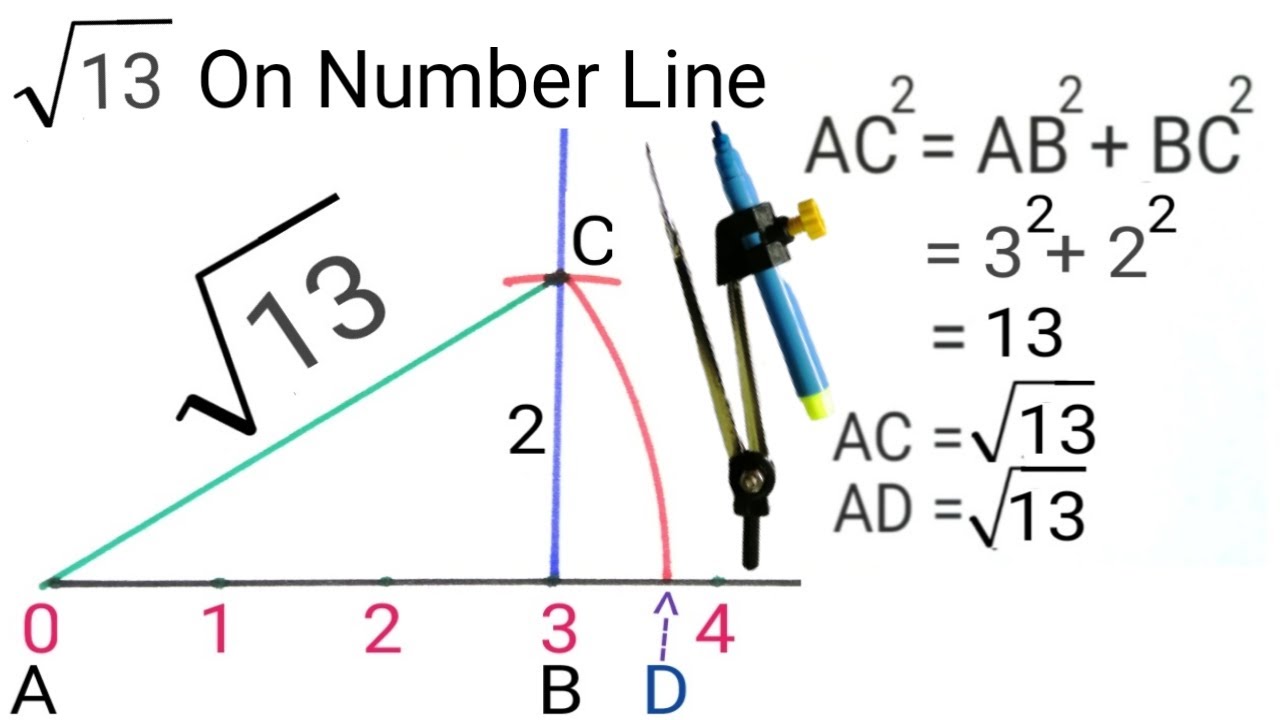 Locate root 13 on the number line | Represent root 13 on number ...