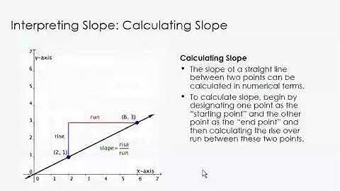 GRAPHS AND SLOPES - ECONOMICS 204