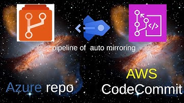 Automating mirroring Azure repo into AWS CodeCommit