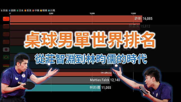 从庄智渊到林昀儒的世代传承！世界桌球男单排名｜2011-2021（东京奥运结算） - 天天要闻