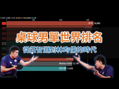 從莊智淵到林昀儒的世代傳承！世界桌球男單排名｜2011-2021（東京奧運結算）