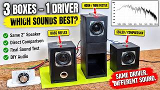 Bass Reflex vs Sealed vs Horn – Same 2 inch Speaker Test