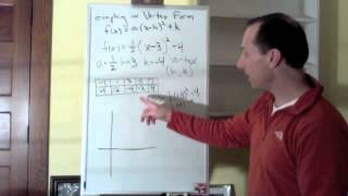Graphing Parabolas in Intercept and Vertex Form
