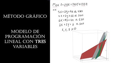 Método Gráfico. Modelo de Programación Lineal con tres variables. Desmos 3D