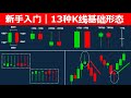 【重要】K线必学13种形态与解读方法、组合大全 (股票，外汇，虚拟货币，黄金通用)