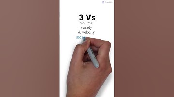 What is Big Data Explained in 1 Minute