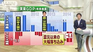 GDP震災以来の大幅落ち込みに　駆け込み需要の反動(14/08/13)