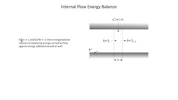 Internal Flow Energy Balance