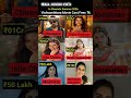 Vishwambhara Movie Cast Fees?#chiranjeevi#trishakrishnan#ashikaranganath #mouniroy... #shortsvideo