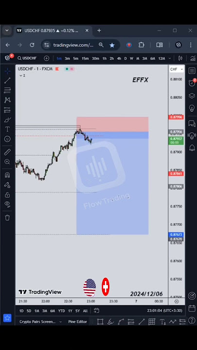 #Repost @flow_trading.irUSD🇺🇸CHF🇨🇭 2️⃣0️⃣2️⃣4️⃣/1️⃣2️⃣/0️⃣6️⃣#فارکس #فارکس_آموزش
