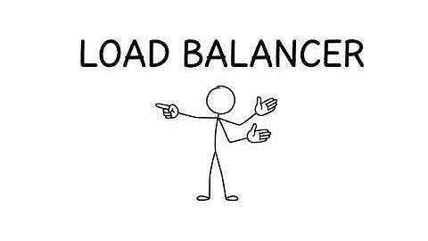 What Is a Load Balancer? | Simple Explanation