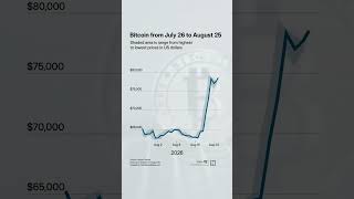 Bitcoin from July 26 to August 25