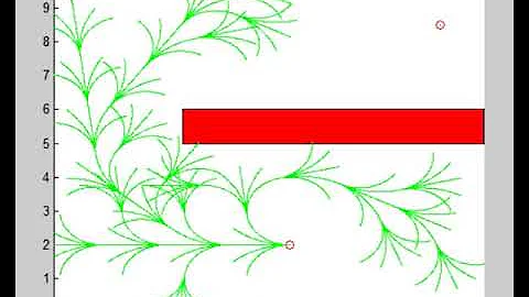 Hybrid A* Path Planning