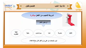 من شروط صياغة الفعل المراد التعجب منه