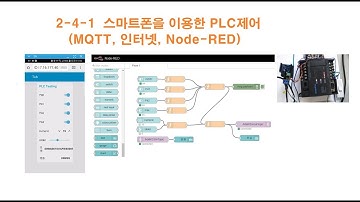 TTL RS485 MQTT, 인터넷, 스마트폰을 이용한 PLC 제어, Node-RED [김동일교수 두원공과대학교 AI융합과] 2-4-1