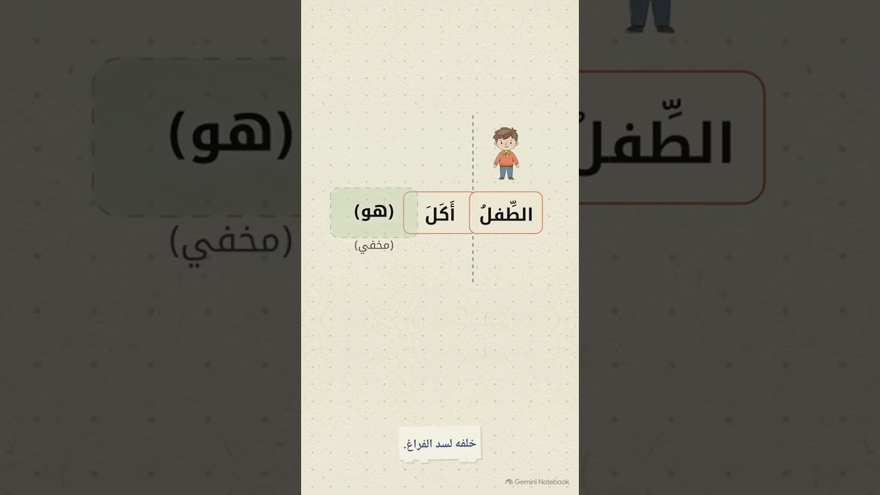 كيف يحمي الفاعل بنية الجملة العربية