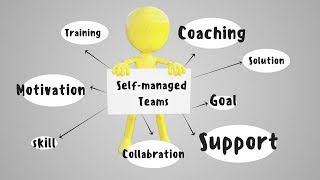 Self-Managed teams - Explained